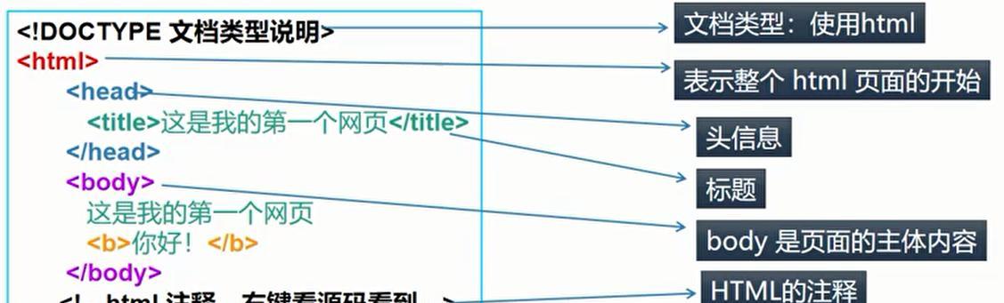 HTML类型有哪些？如何根据需求选择合适的HTML类型？