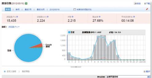 易分析网站怎么使用？功能介绍与常见问题解答？