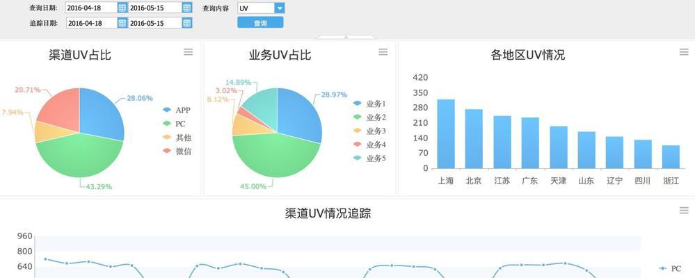 易分析网站怎么使用？功能介绍与常见问题解答？