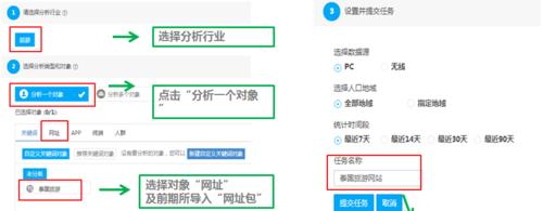 易分析网站怎么使用？功能介绍与常见问题解答？