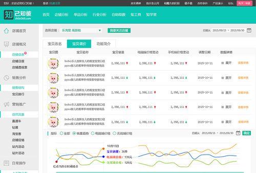 网站改版需求报告怎么写？改版前需要考虑哪些因素？
