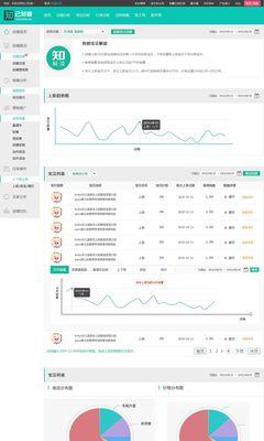 网站改版需求报告怎么写？改版前需要考虑哪些因素？