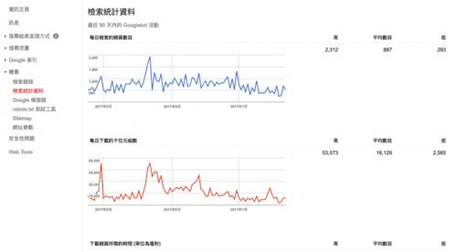 谷歌网站地图生成方法是什么？如何确保网站地图被正确收录？