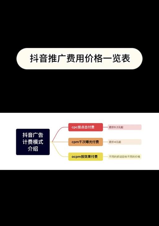 解说博主网站推广的收费标准是什么？如何确保性价比？