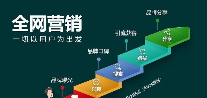 松岗如何将网站推广？有哪些有效的方法和技巧？