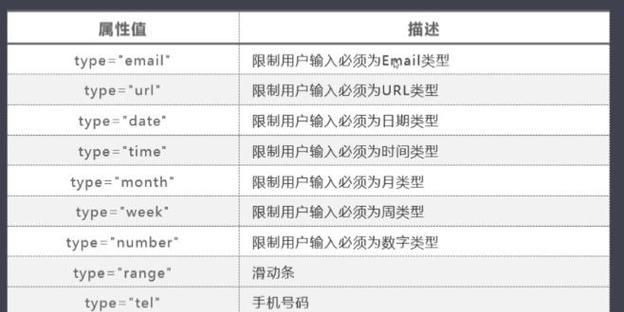 HTML5本地存储的缺点是什么？如何解决这些问题？