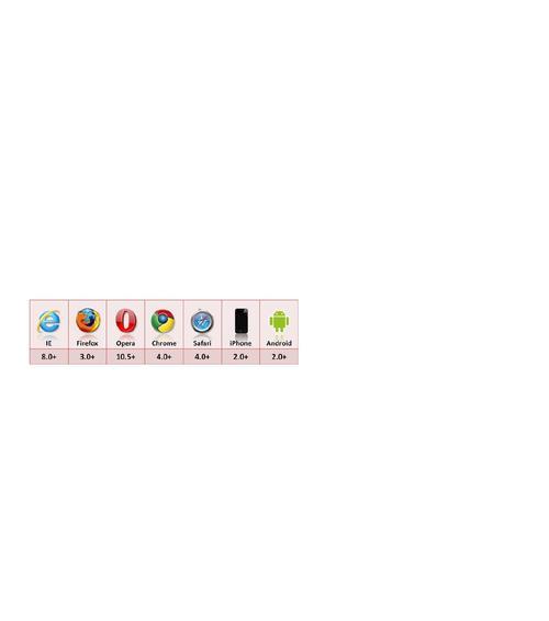 HTML5本地存储的缺点是什么？如何解决这些问题？