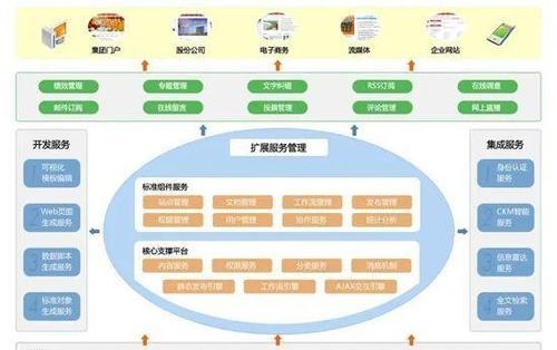 企业网站开发架构怎么做？如何确保网站的稳定性和安全性？