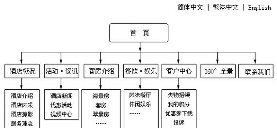企业网站开发架构怎么做？如何确保网站的稳定性和安全性？