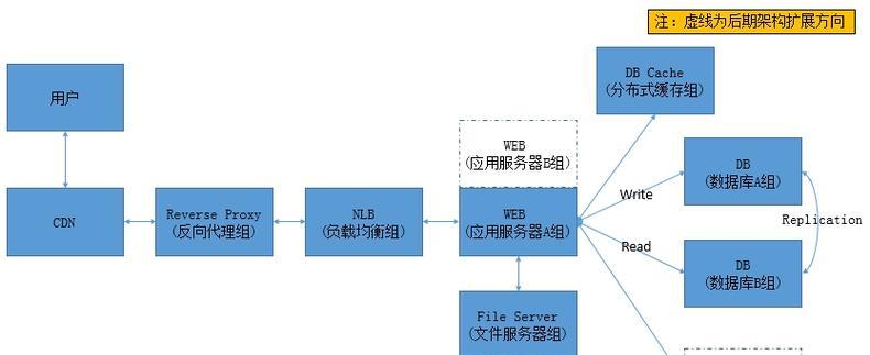 企业网站开发架构怎么做？如何确保网站的稳定性和安全性？