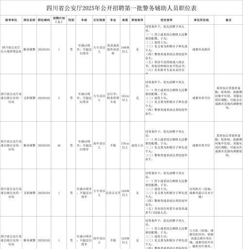 HTML辅助类有哪些？如何有效利用它们提高开发效率？