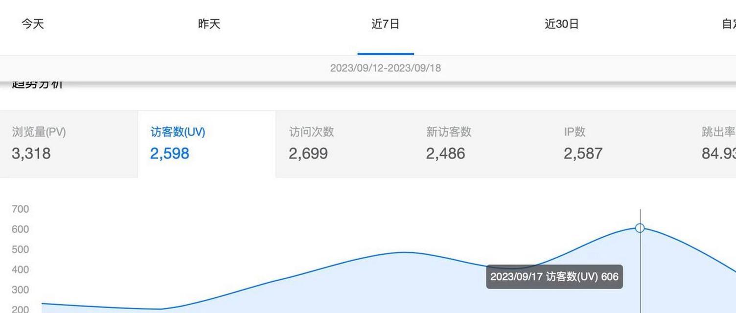 网站怎么加长尾关键词？长尾关键词的添加方法和效果是什么？