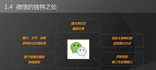 微信网站怎么营销的？有哪些有效策略和技巧？
