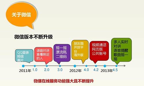 微信网站怎么营销的？有哪些有效策略和技巧？