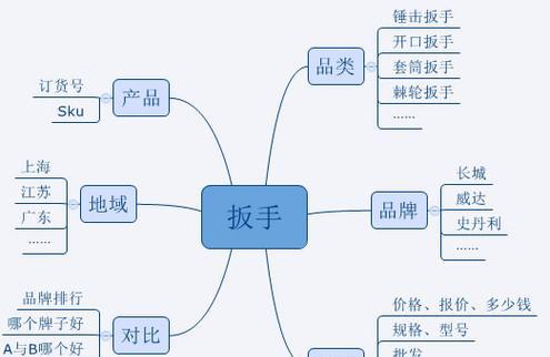 网站地域关键词掉了会怎么样？如何快速恢复排名？