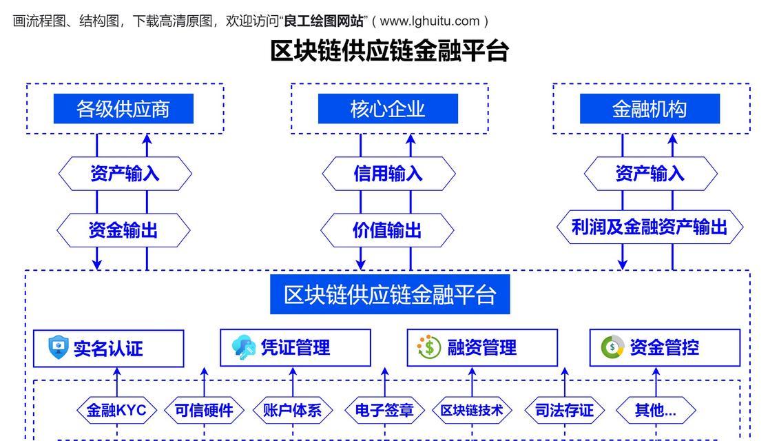 供应链网站内容分析怎么写？如何优化SEO效果？