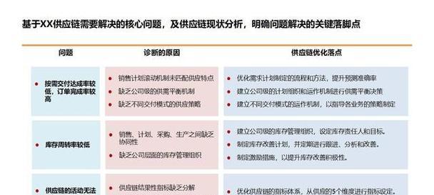 供应链网站内容分析怎么写？如何优化SEO效果？