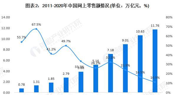 淘宝网站分析报告怎么看？如何解读数据和趋势？