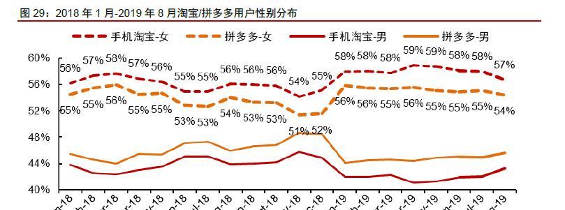 淘宝网站分析报告怎么看？如何解读数据和趋势？