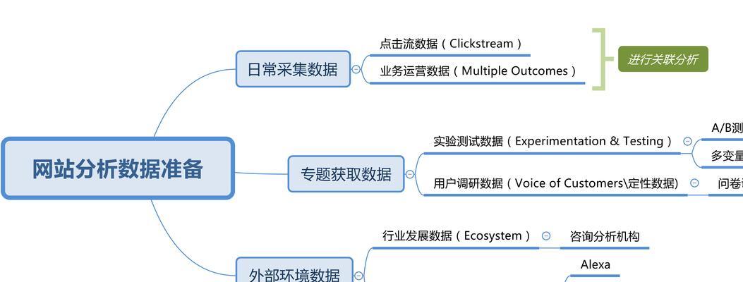 网站市场分析怎么做？如何进行有效的市场分析？