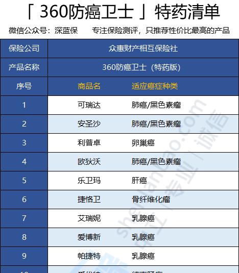 360网站如何推广药品？有哪些有效策略？