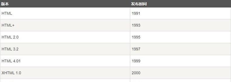 HTML语言有哪些基本元素？如何构建一个简单的网页？