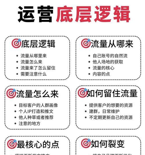怎么给网站做运营销售？有哪些高效的销售策略？