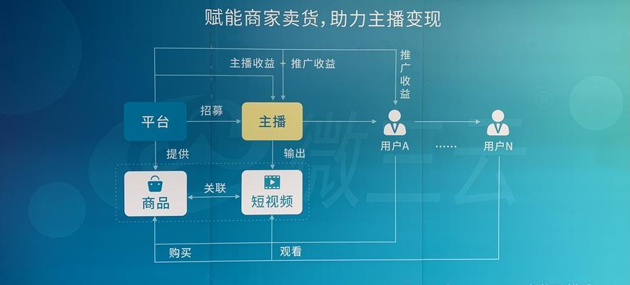 如何打造吸引人的网站营销氛围？常见问题有哪些？
