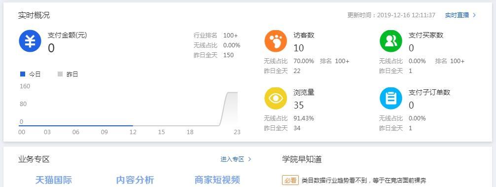 交易网站数据分析如何查看？需要哪些步骤和技巧？