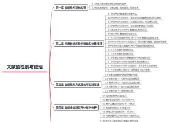 论文检索网站分析怎么写？分析方法和步骤是什么？