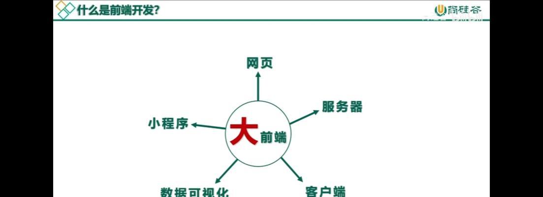 怎么判断网站的前端架构？前端架构的评估标准是什么？