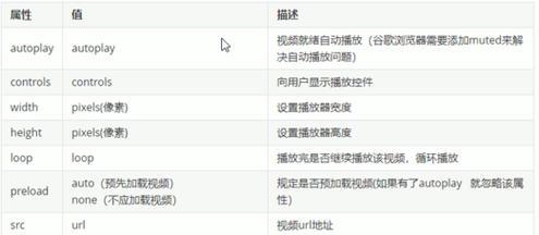 HTML中块级元素有哪些？如何区分块级与内联元素？