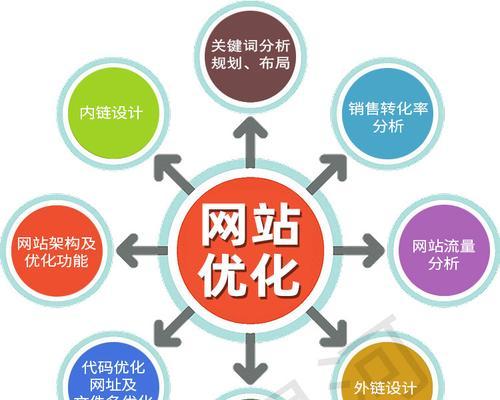 网站版本分析怎么写的？如何进行有效的网站版本分析？