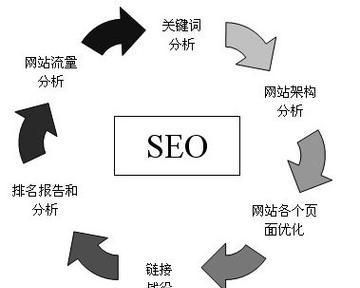 网站版本分析怎么写的？如何进行有效的网站版本分析？