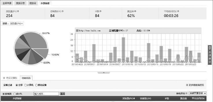网站链接分析怎么写的？如何进行有效的链接分析？