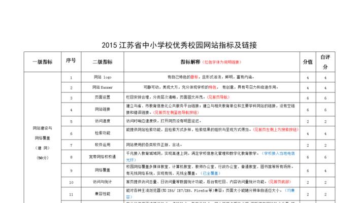 网站链接分析怎么写的？如何进行有效的链接分析？