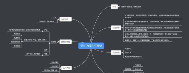 如何利用高权重网站进行有效推广？常见问题有哪些？