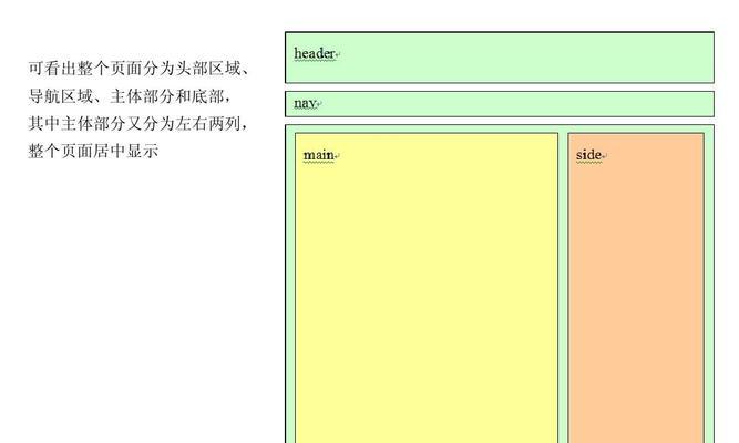 网站页面布局分析怎么写？如何优化用户体验？