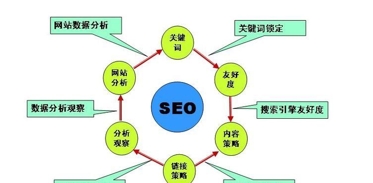 网站页面布局分析怎么写？如何优化用户体验？