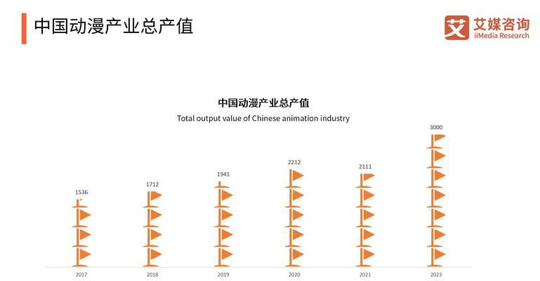 漫画网站分析怎么做？如何提升用户体验和网站流量？