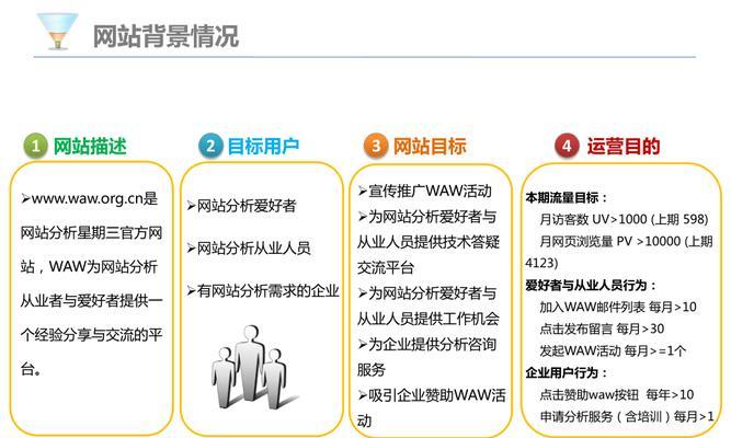 漫画网站分析怎么做？如何提升用户体验和网站流量？