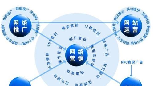 网站该如何进行网络推广？有效推广策略有哪些？