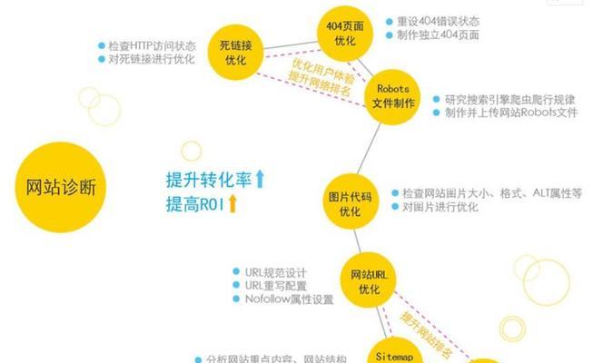 网站该如何进行网络推广？有效推广策略有哪些？