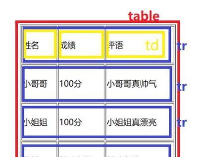 HTML无序列表type属性有哪些值？如何使用它们？