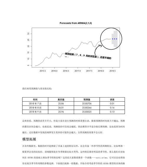 网站排名预测分析怎么写？如何准确预测网站排名变化？