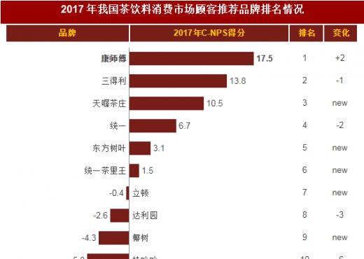 网站排名预测分析怎么写？如何准确预测网站排名变化？
