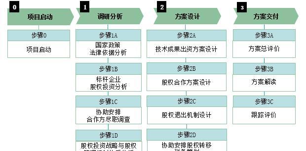 网站分析建议书怎么写？如何有效提升网站性能？