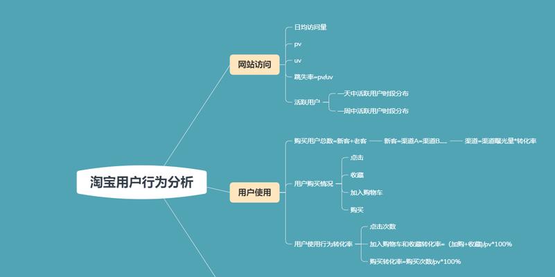 服装开发网站分析怎么做？如何优化网站提升用户体验？