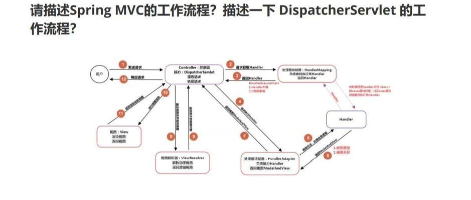 怎么用mvc架构做网站？开发网站时遇到的常见问题有哪些？