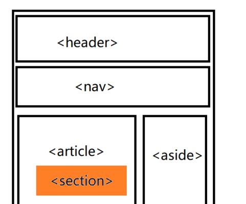 HTML5中有哪些新特性？如何利用这些特性优化网站？